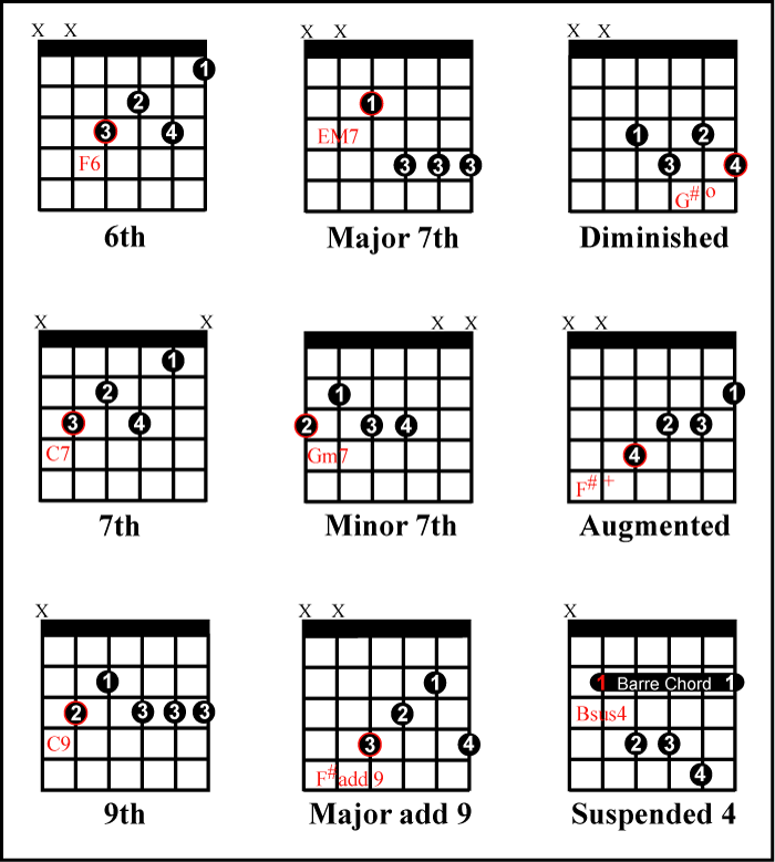 JAZZ GUITAR CHORDS jazz guitar chords: